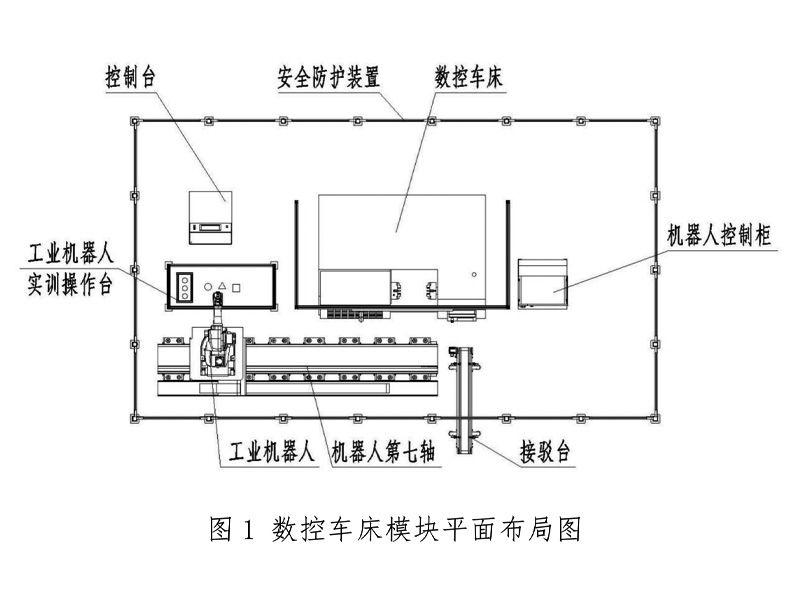 機械加工模塊