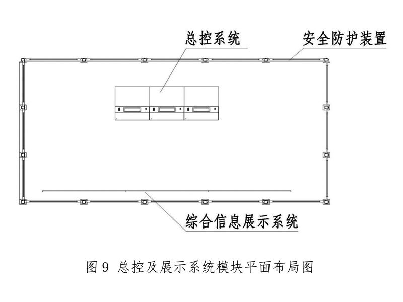 總控及展示系統模塊