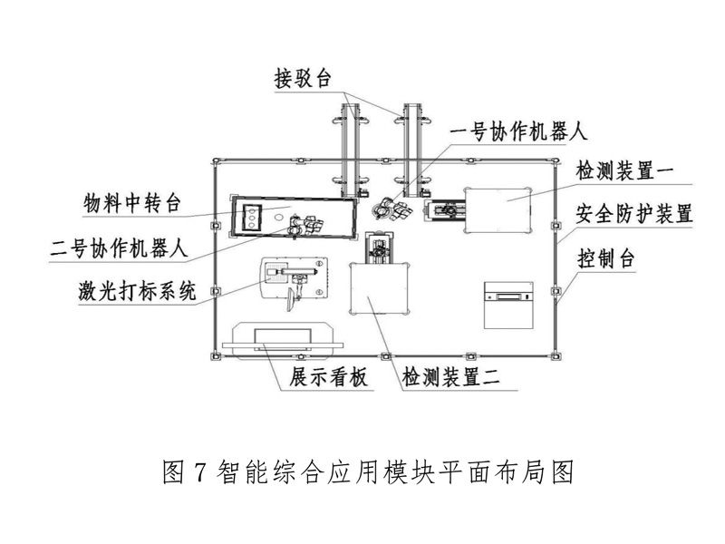 智能化綜合應用模塊