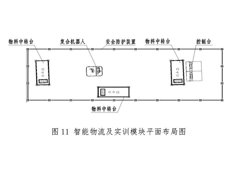 智能物流及實訓模塊