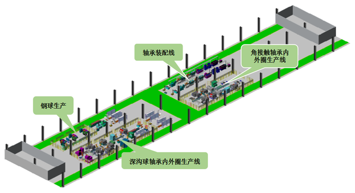 洛陽深溝球軸承無人生産車間