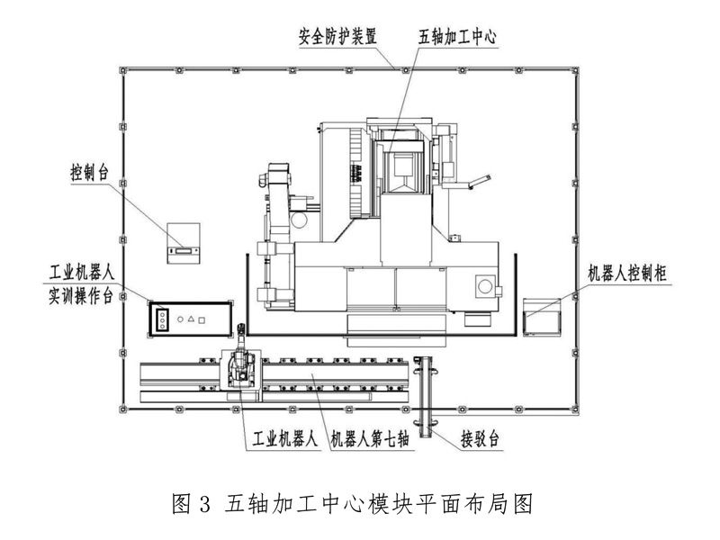 機械加工模塊