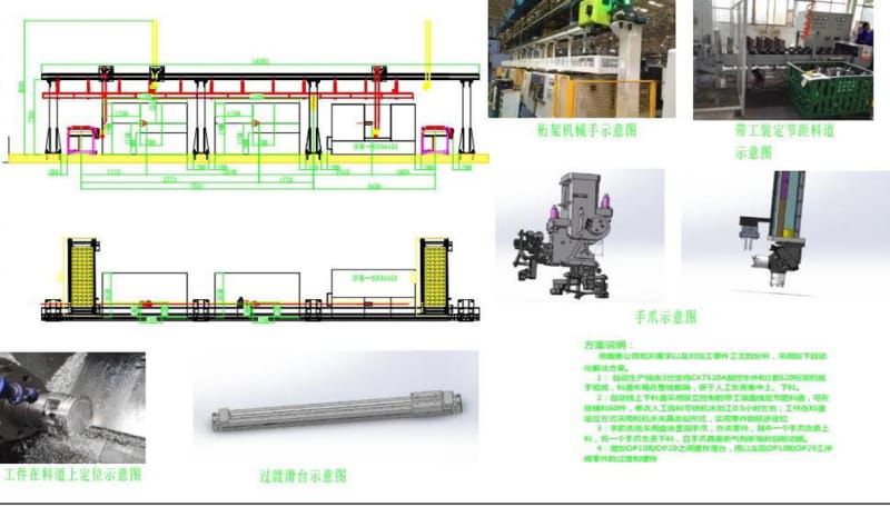 活塞智能制造産線